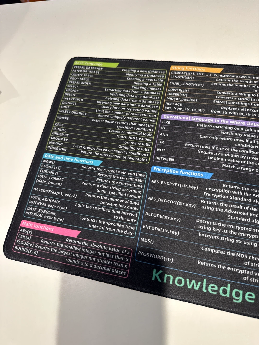 New SQL Cheat Sheet Desk Mat - photo 2