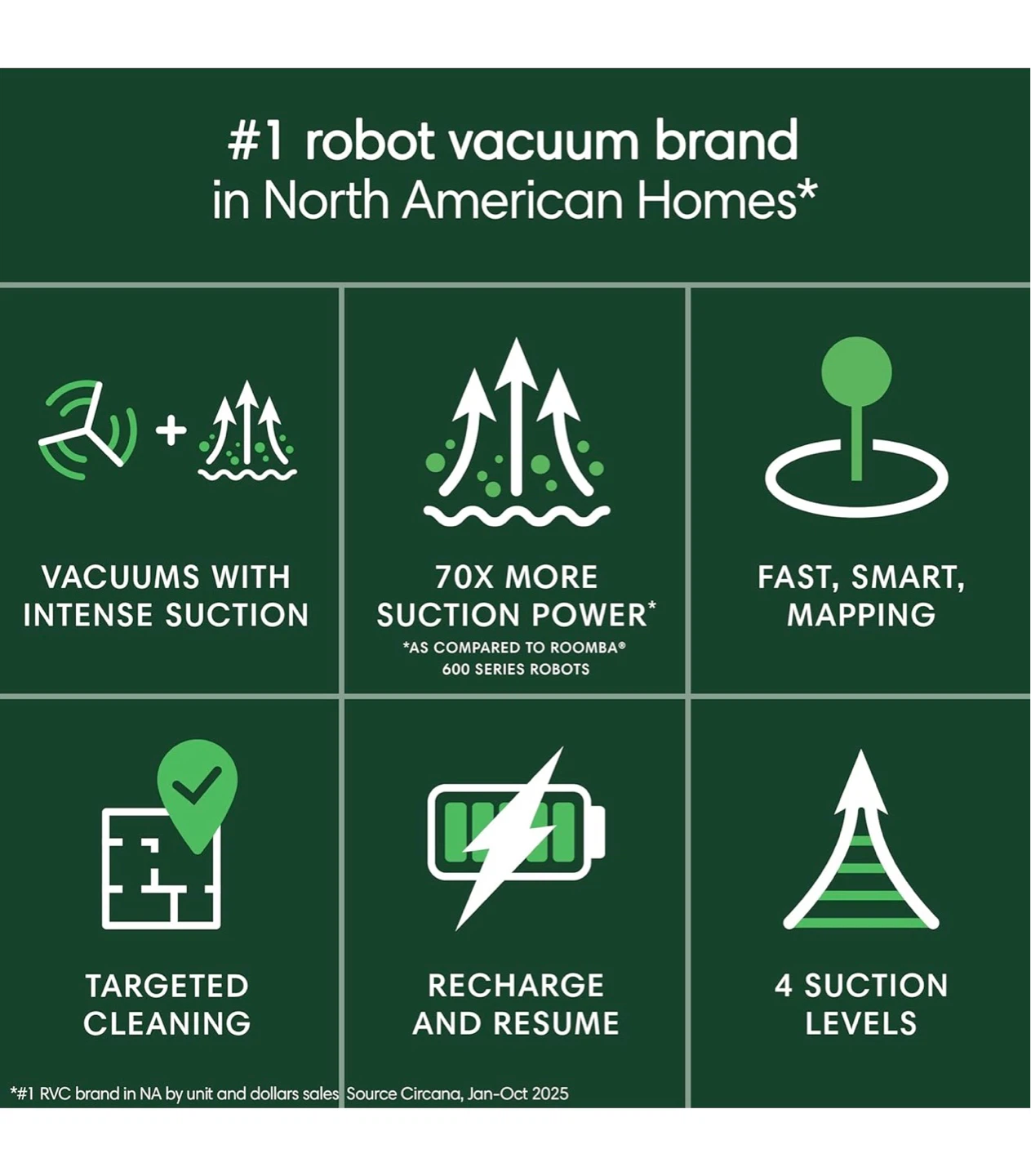 iRobot Roomba 105 X Vac Robot Vacuum Brand New - photo 3