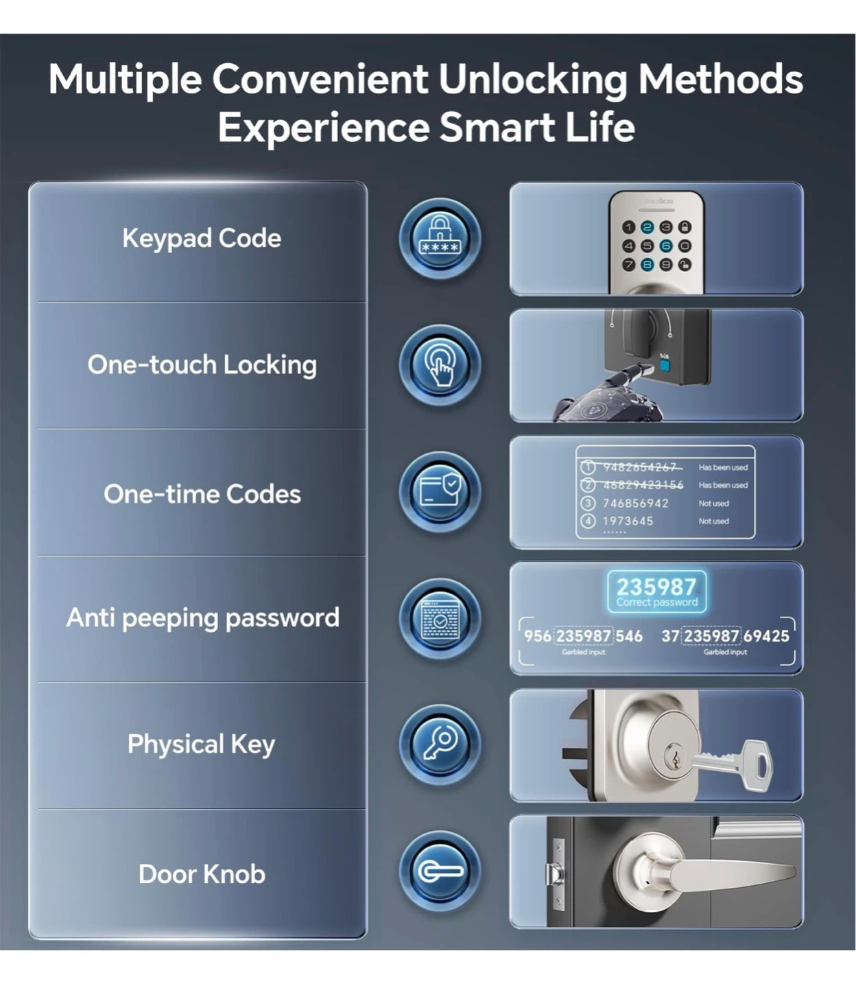 U18 Smart Door Lock Set with Keypad and Lever Handle UD6 - photo 3