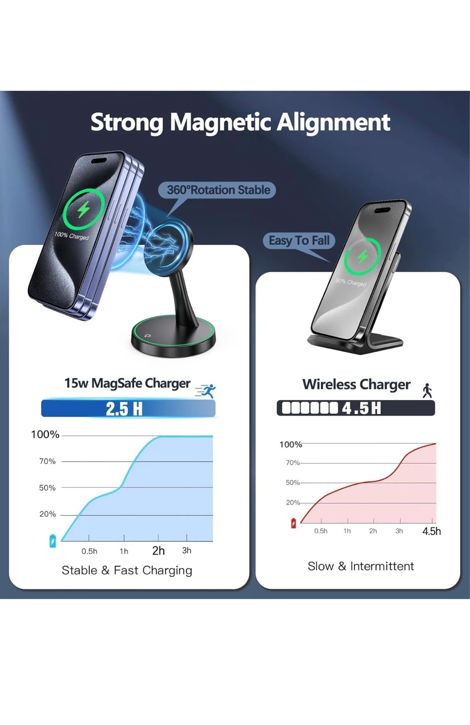 Magnetic wireless charger - photo 4
