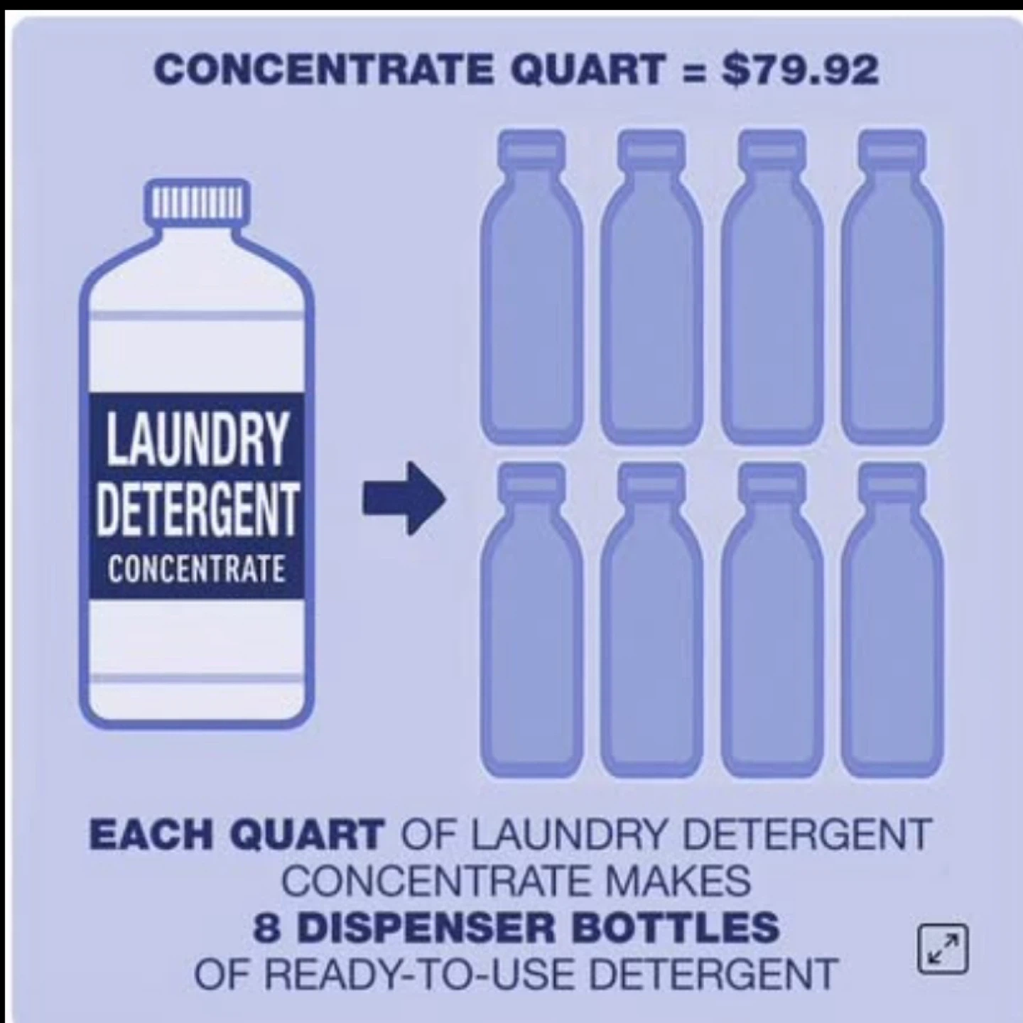 Natural Visions Laundry Soap Super Concentrate - photo 4