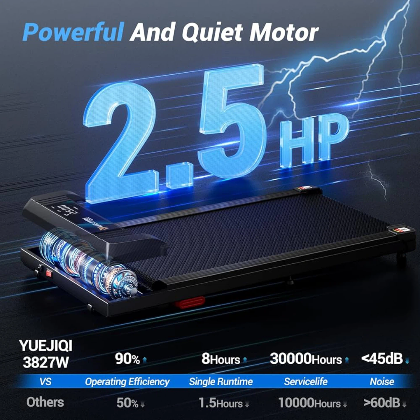 YUEJIQI 2.5HP Folding Treadmill with 16" Wide Running Surface - photo 3