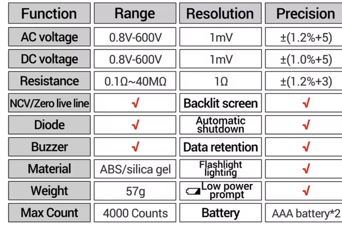 Smart Pen Multimeter - photo 4