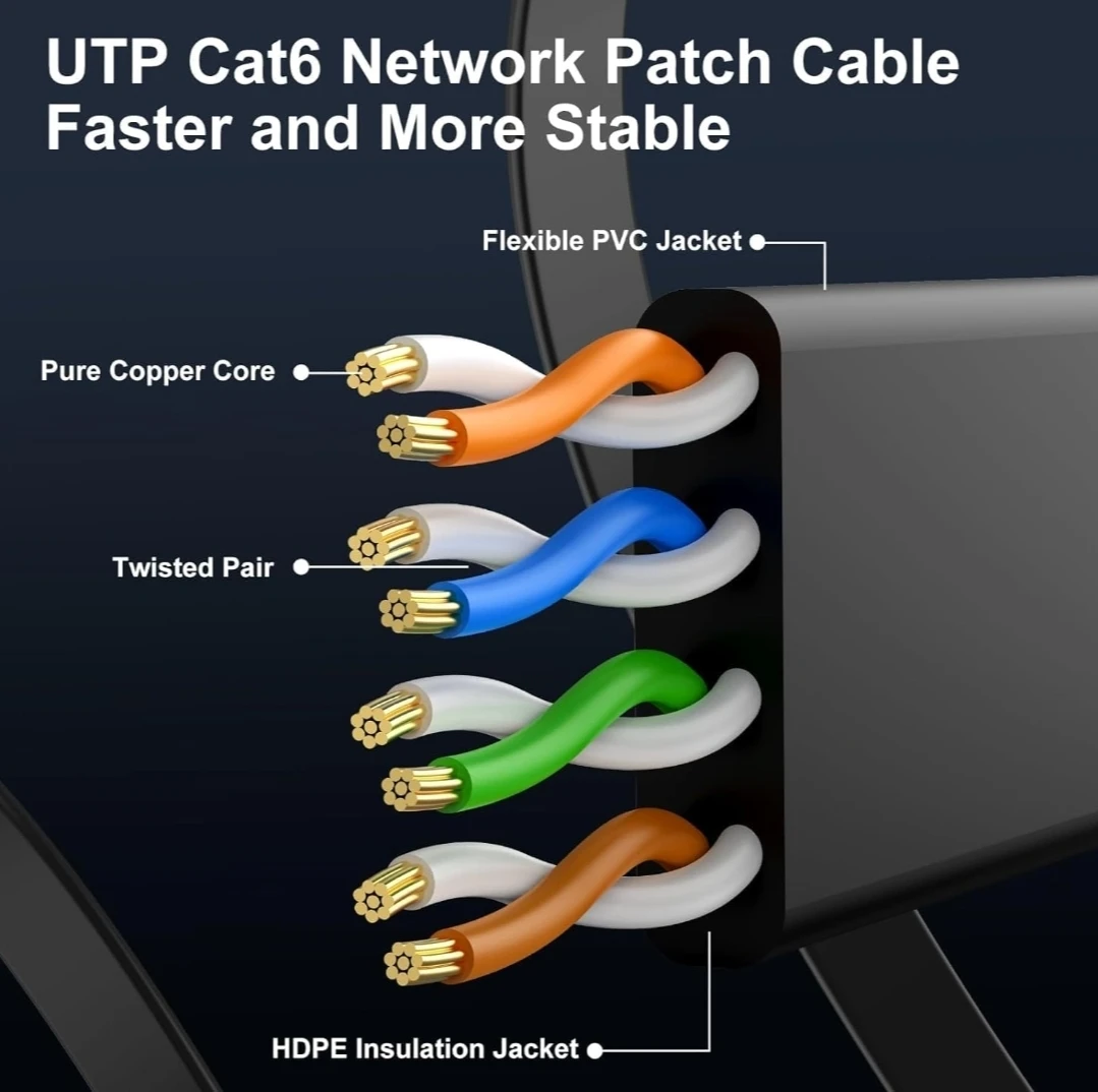 CableGeeker Cat6 UTP Flat Network Patch Cable - 10 Gbps - photo 4