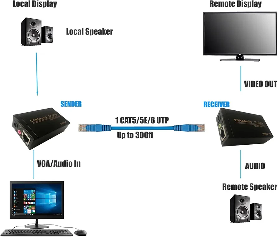 VGA & Audio Extender 100M VE-100 - photo 3
