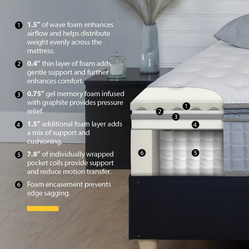 Queen Mattress Scandi Platinum - photo 4