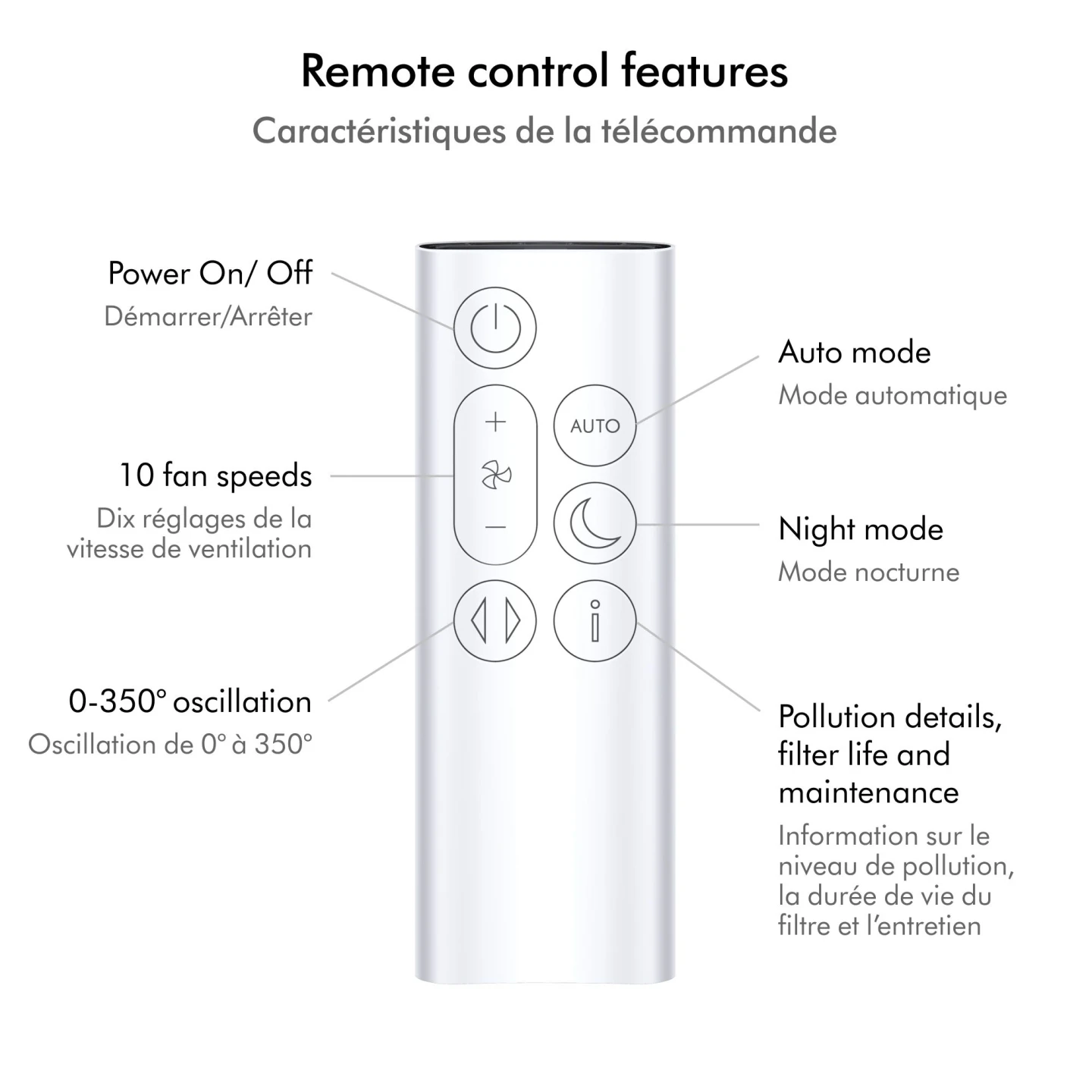 NEW Dyson Purifier Cool TP10 Air Purifying Fan with HEPA - photo 5