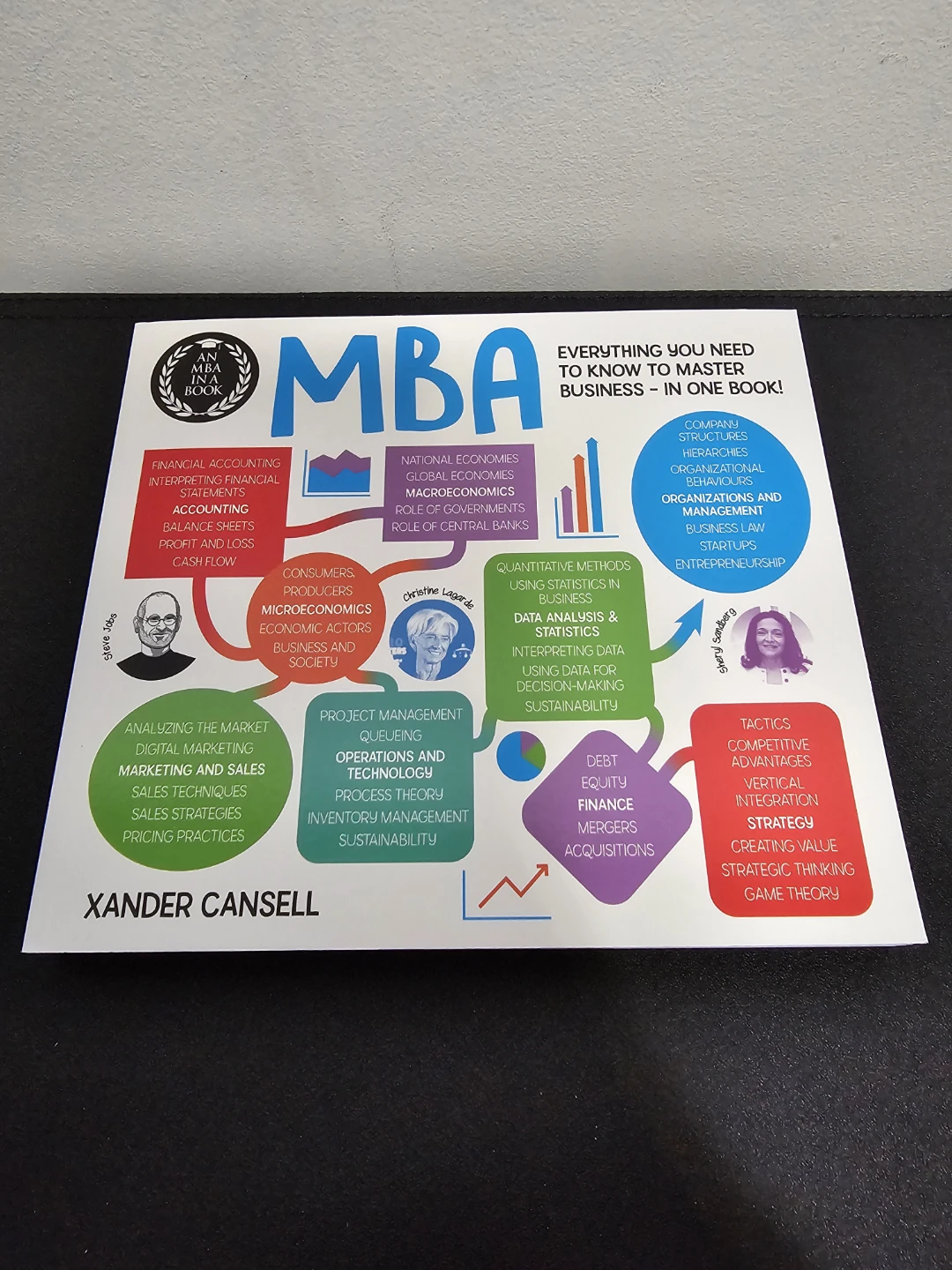 An MBA in a Book | Xander Cansell 📖