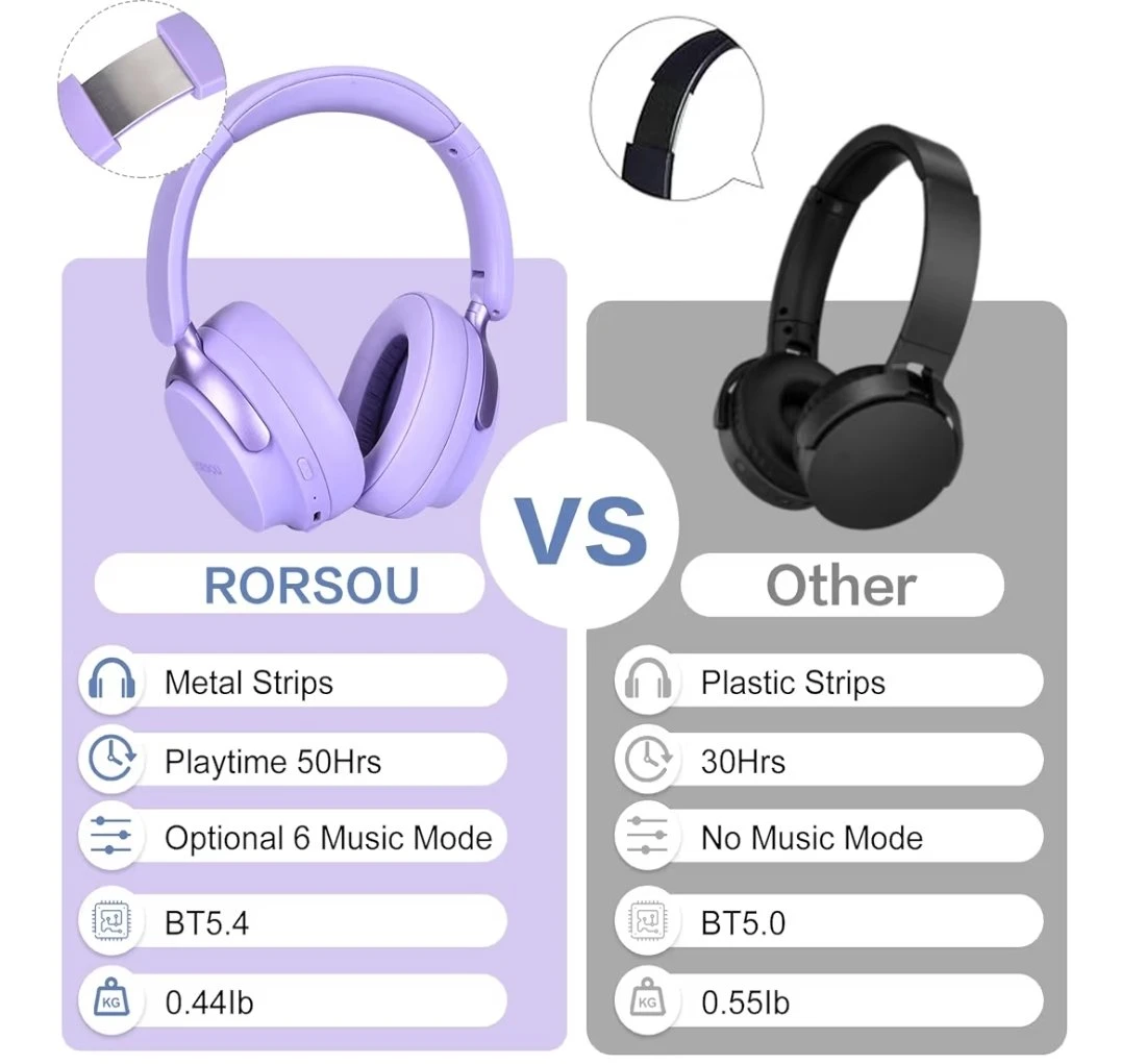 New. Rorsou Wireless Headphones - Lavender - photo 4