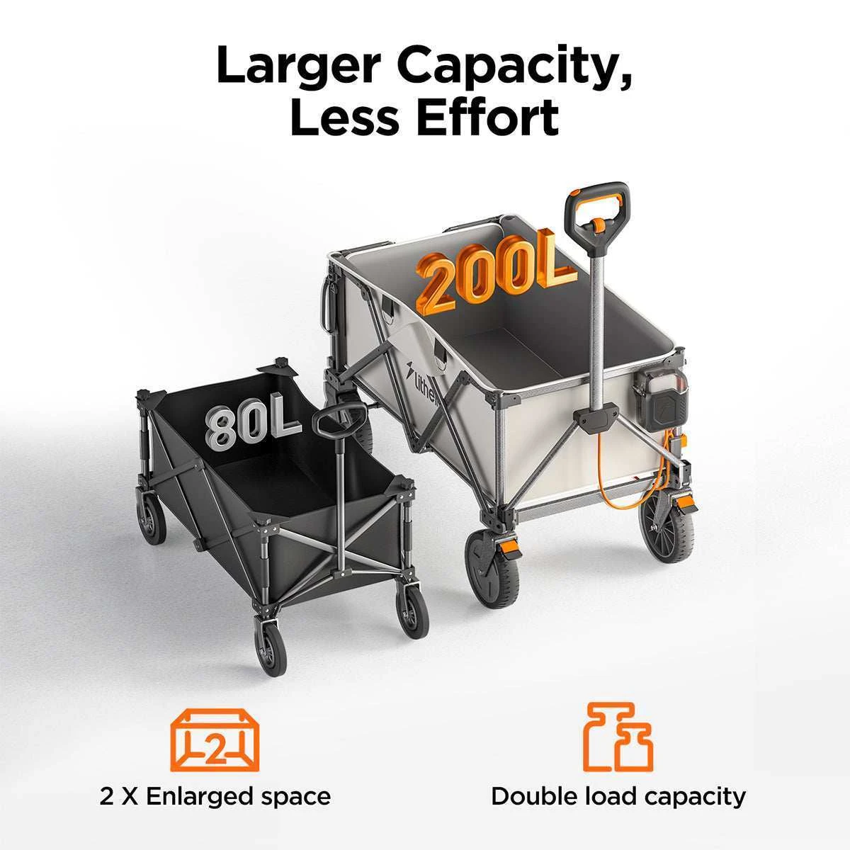 Litheli Electric Folding Wagon with 132 LBS Capacity - photo 3