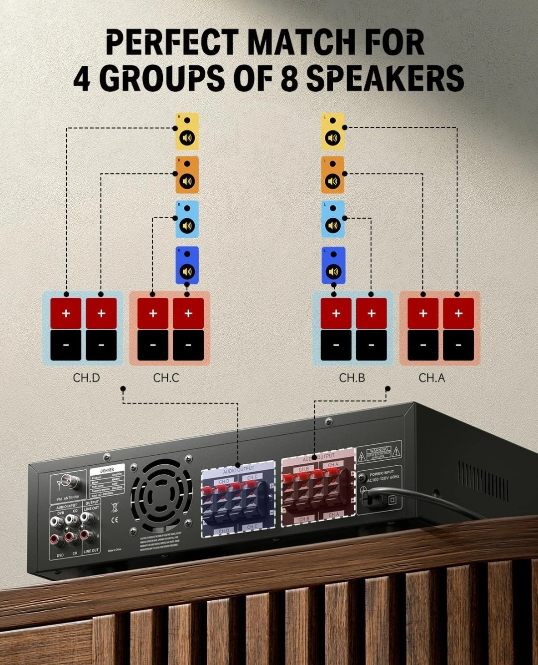 Donner MAMP5 Digital Bluetooth Amplifier - photo 4