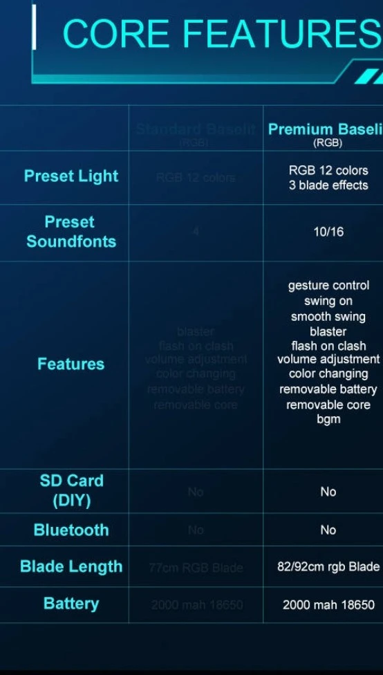 RGB Lightsaber with Gesture Control - photo 4