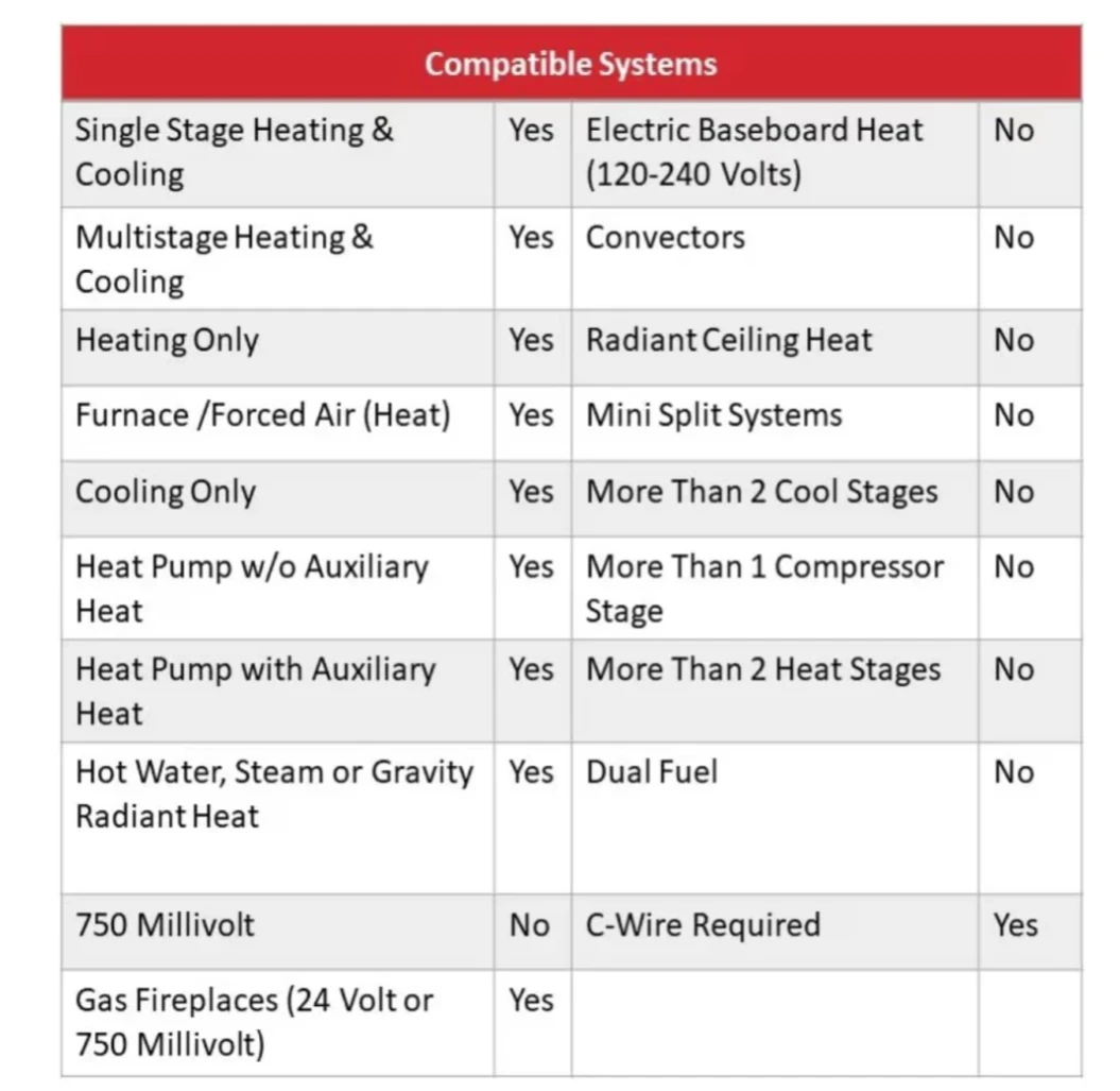 Honeywell T9 WiFi Smart Thermostat & Smart Room Sensor - photo 4