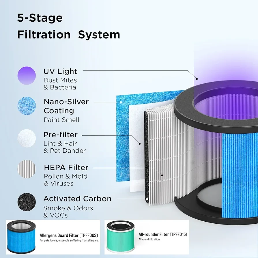 TOPPIN HEPA Filter Air Purifier with UV light & Aroma option - photo 4