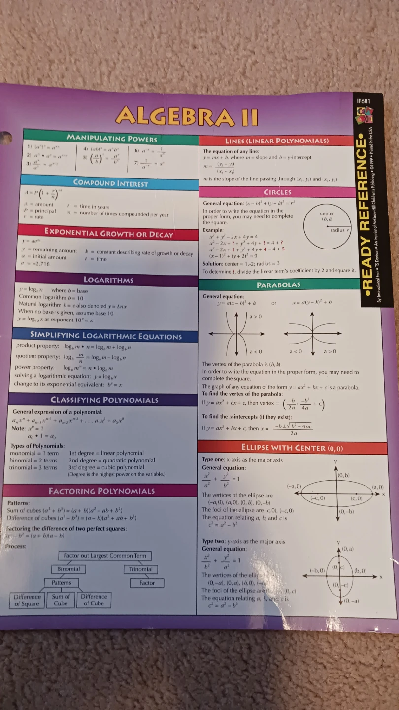Algebra II Reference Sheet