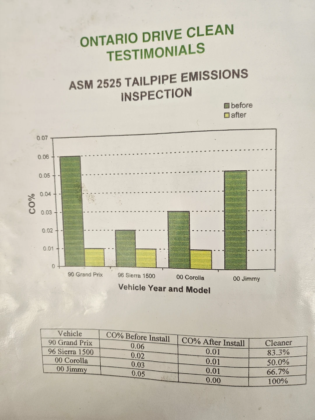 EconoMaxx Fuel Economy and Emissions Test Results Brochure - photo 4