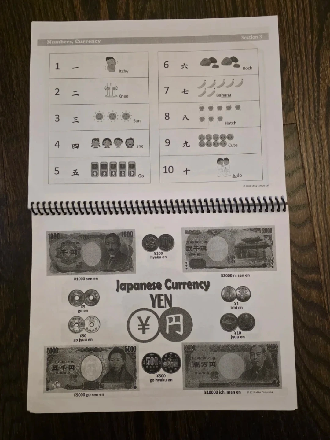 Japanese Learning Book (JLPT N5) - photo 3