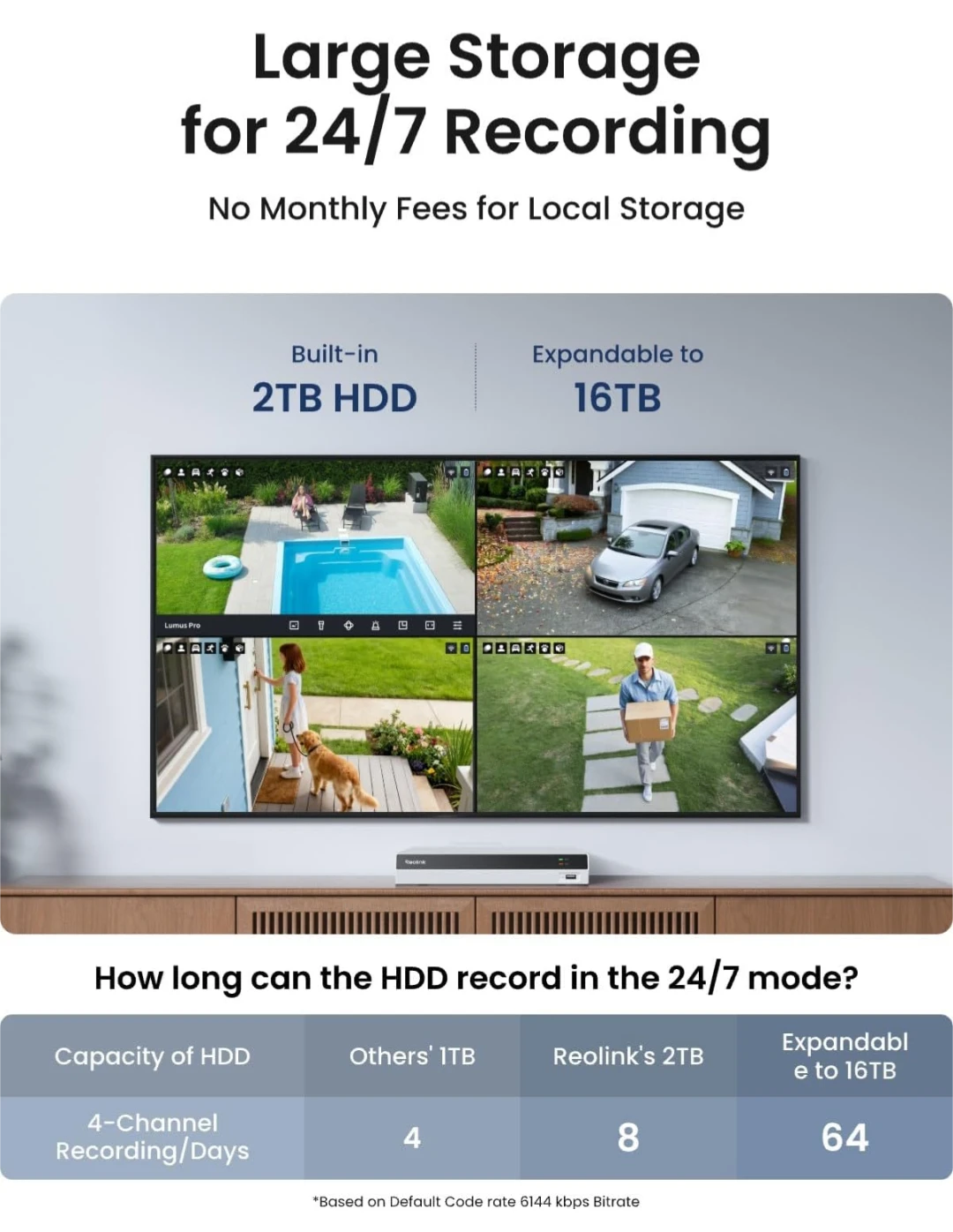 Reolink 4K Security Camera System with 2TB HDD - photo 5