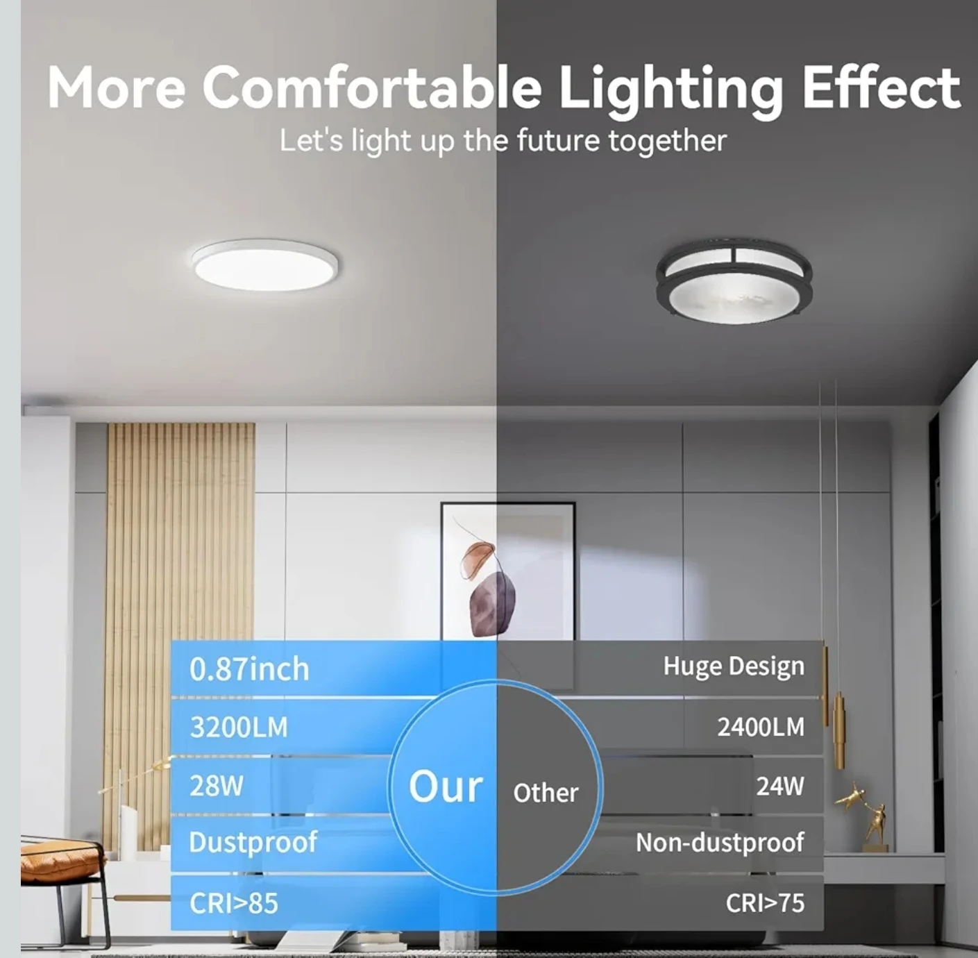 WKONCLDY 4PACK Super Slim 12 inch LED Ceiling Light, - photo 3