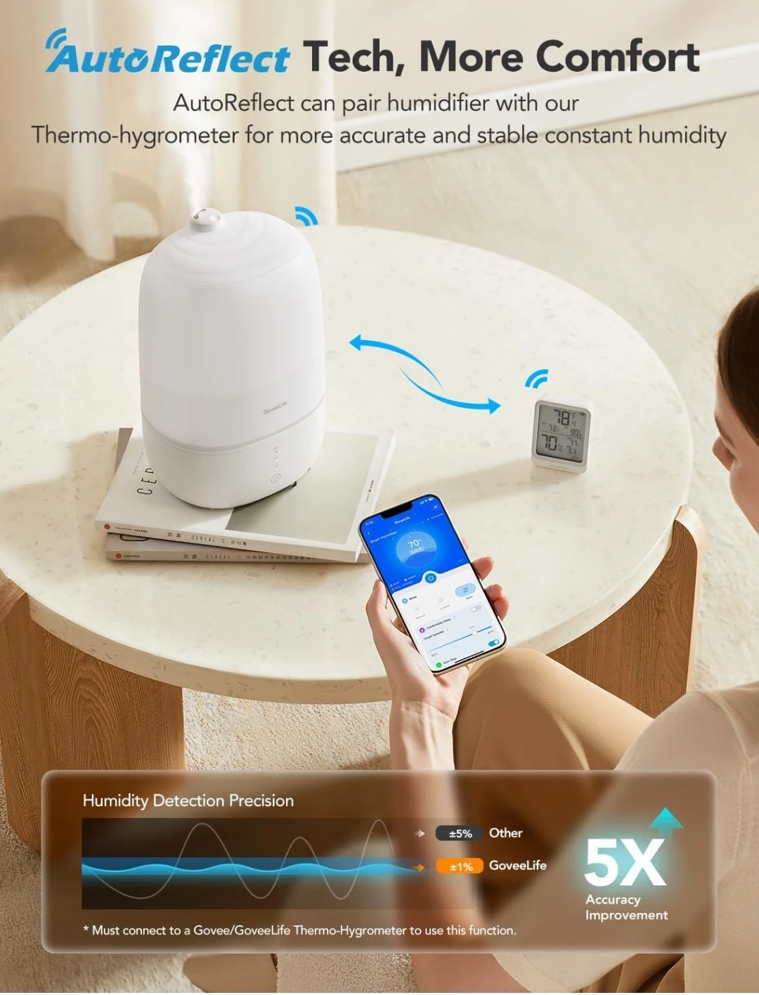 GoveeLife Humidifier with Aromatherapy - photo 4