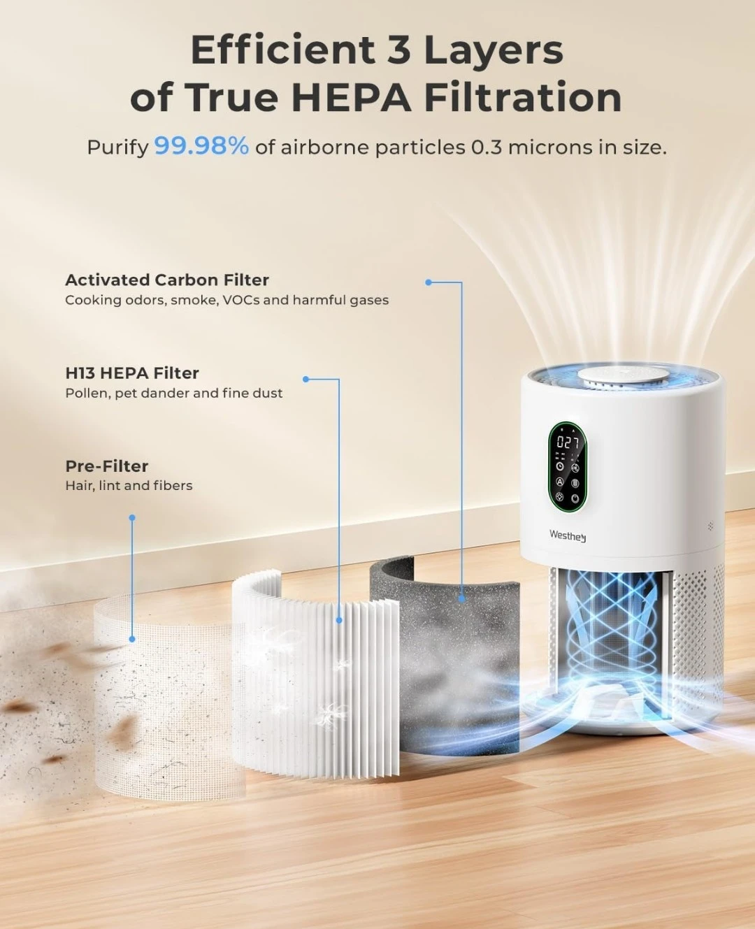Westhey Air Purifier - photo 2