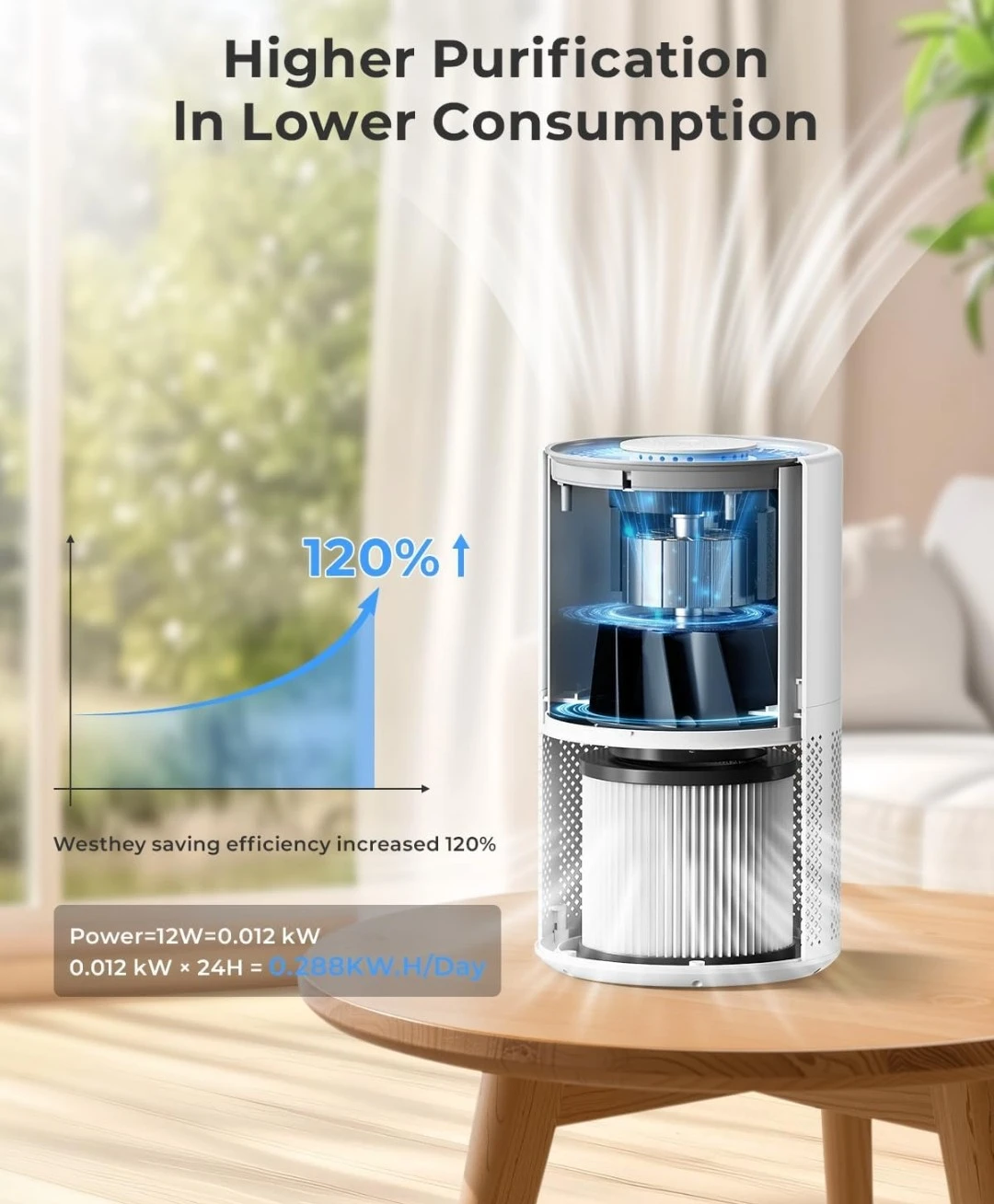 Westhey Air Purifier - photo 3