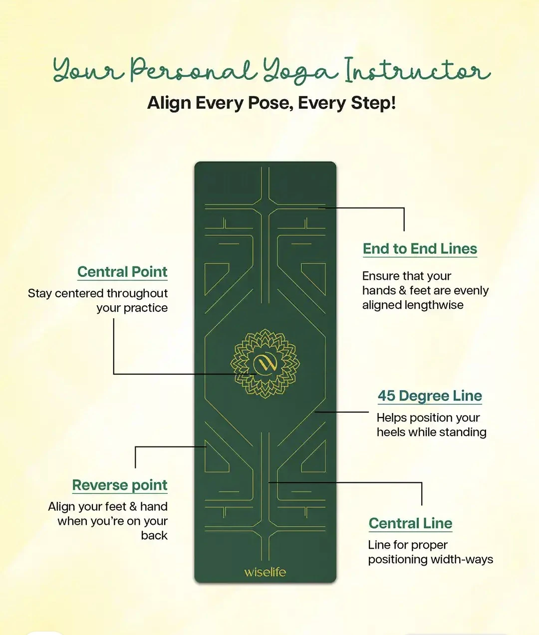 Eco-friendly Anti-Slip Yoga Mat with Strap - photo 2