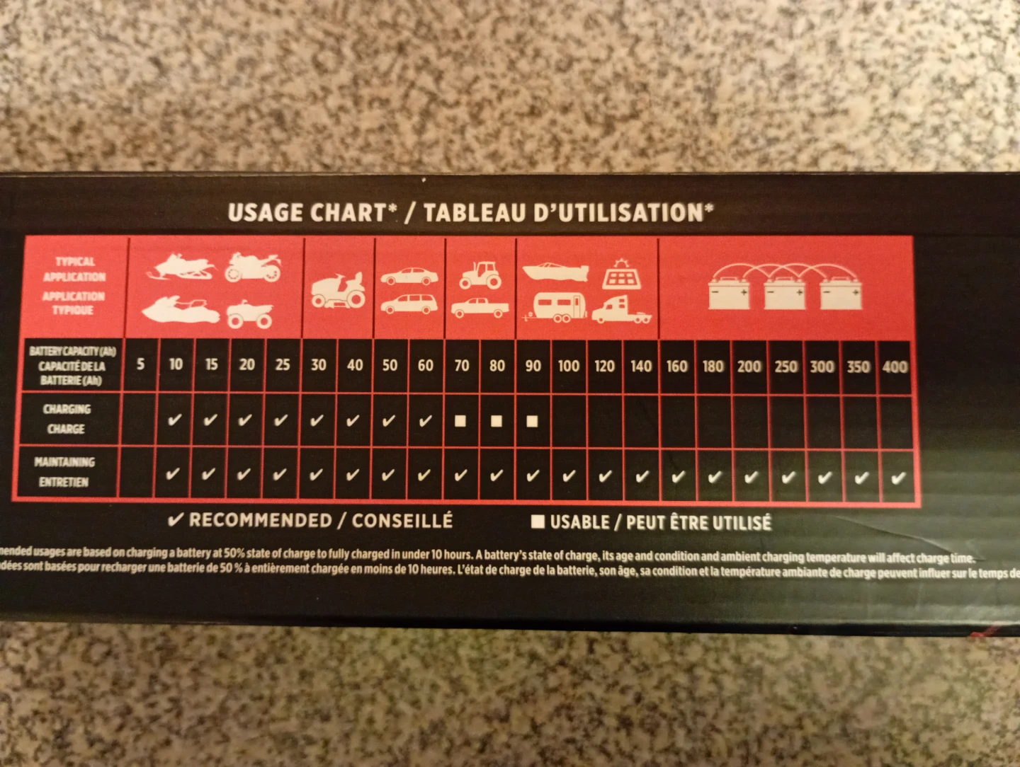 Motomaster Simple Series 12V 3A Battery Charger - photo 4