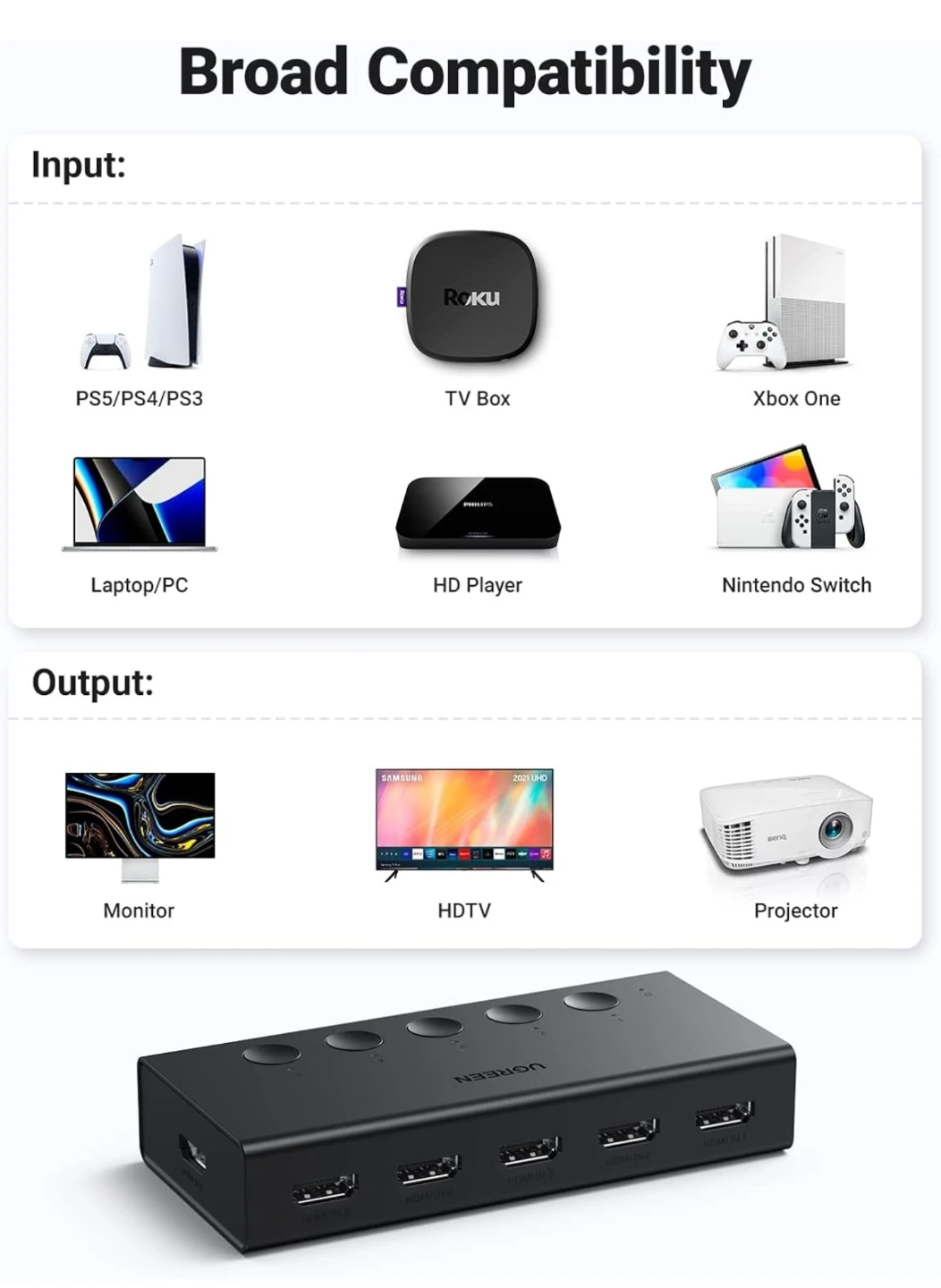 New. UGREEN 5 In 1 Out HDMI Switch - photo 3