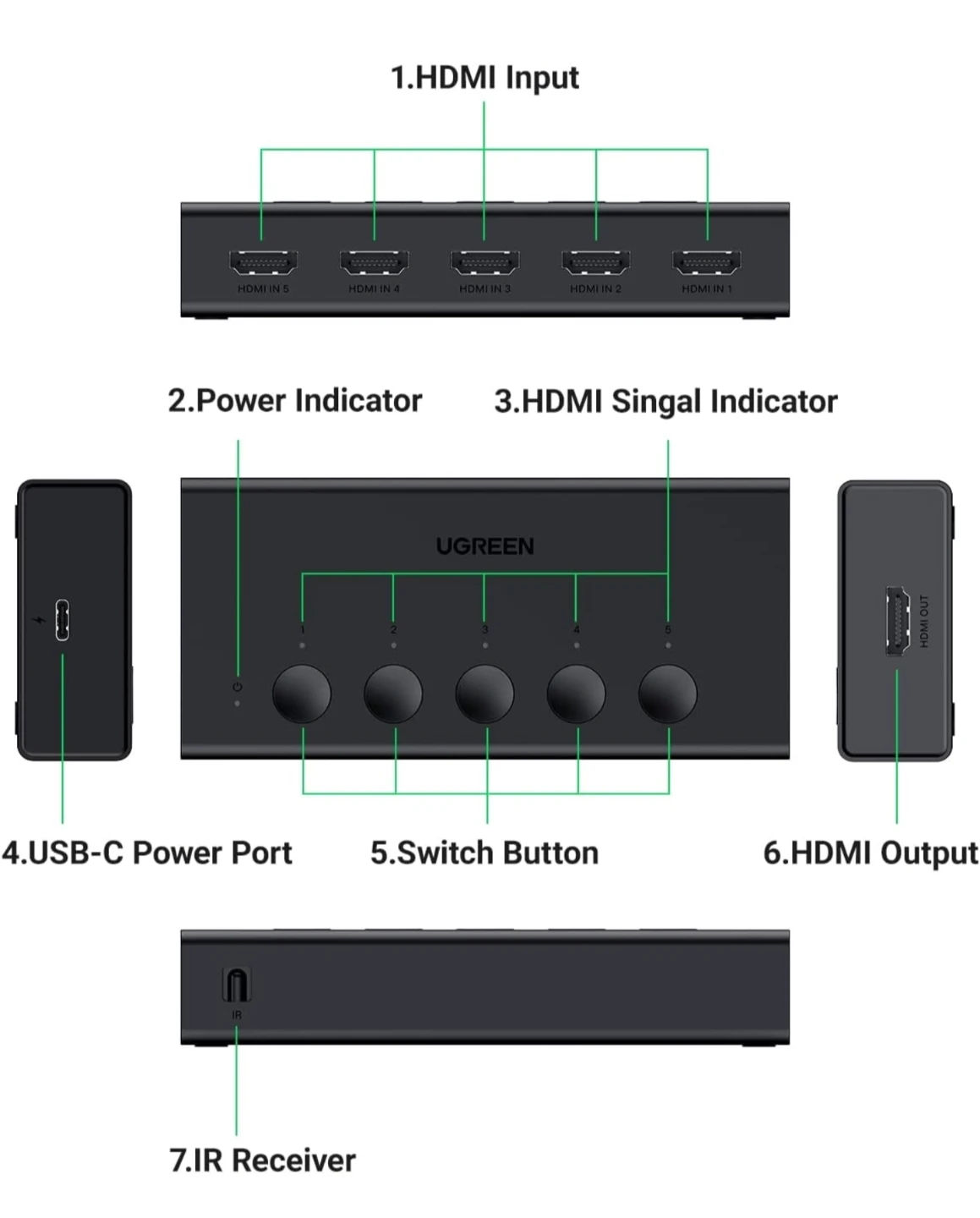 New. UGREEN 5 In 1 Out HDMI Switch - photo 4