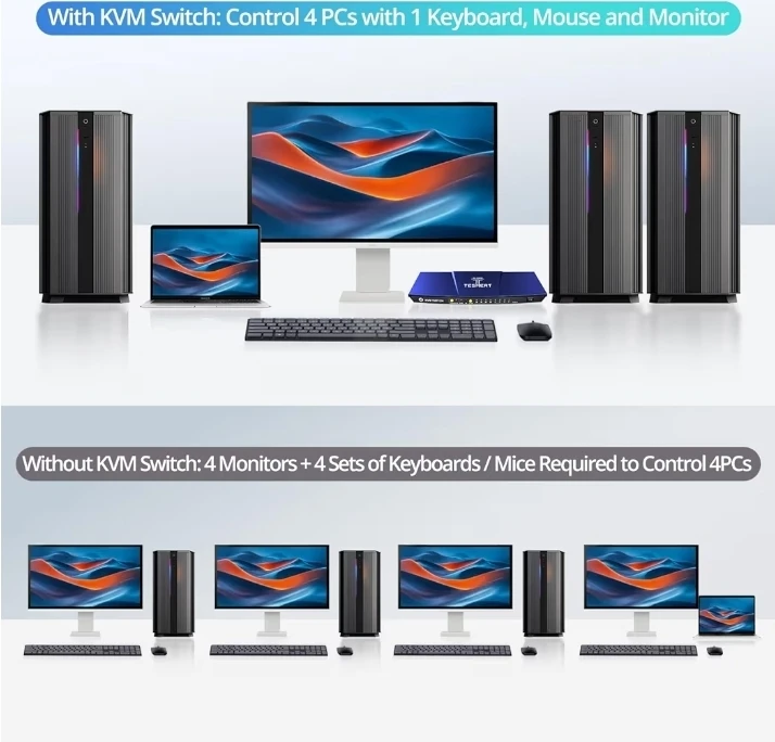 TESmert USB-C KVM Switch 1 Monitor 4 Computers 4K@60Hz HDMI - photo 3