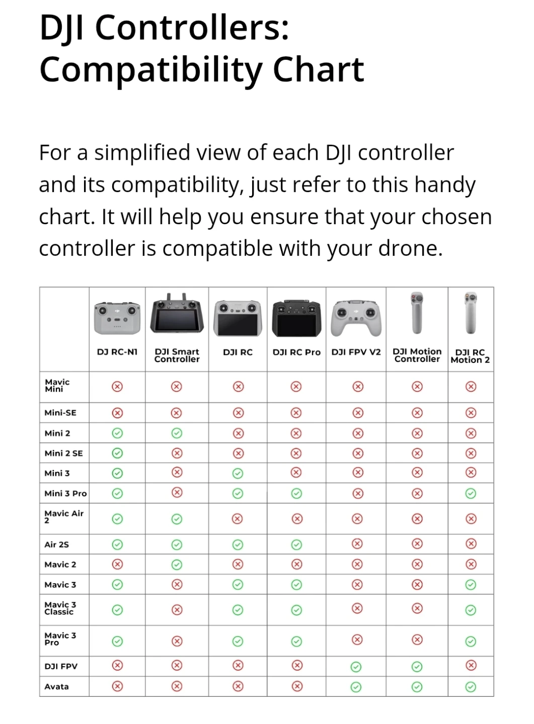 DJI RC-N1 Remote Controller - photo 4