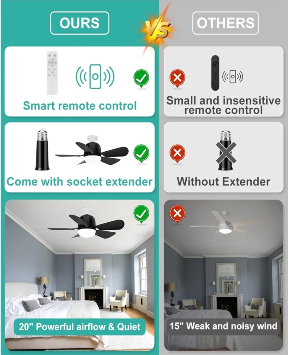 Ceiling Fan With Light And Remote - photo 5
