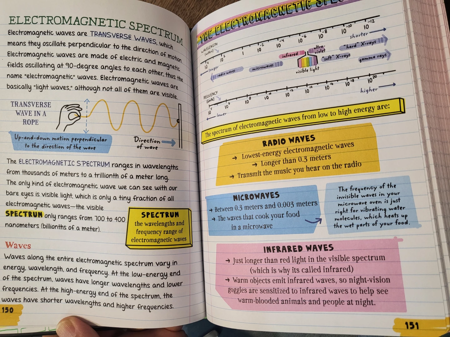 Big Fat Notebooks - Math, Science, English, World History - photo 3