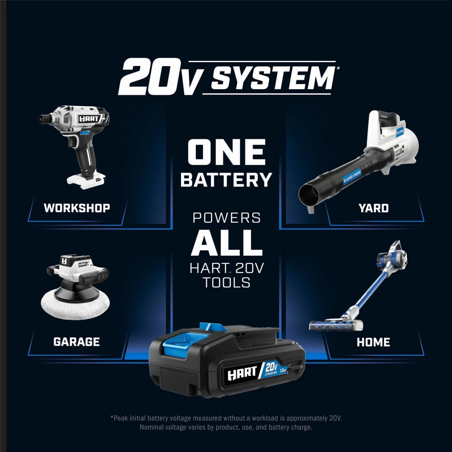 HART 20V Cordless Jigsaw - photo 4