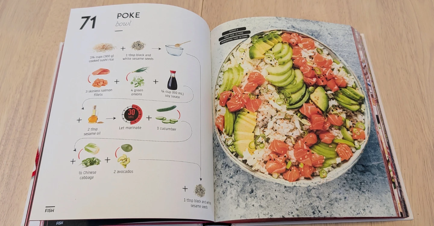 Brand New Look Cook Eat Cookbook - 200 Recipes - photo 2