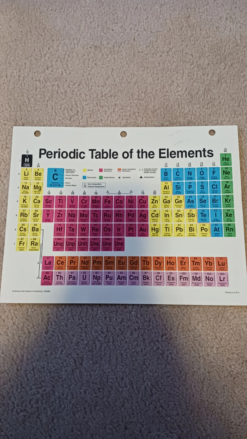 Periodic Table of the Elements Poster