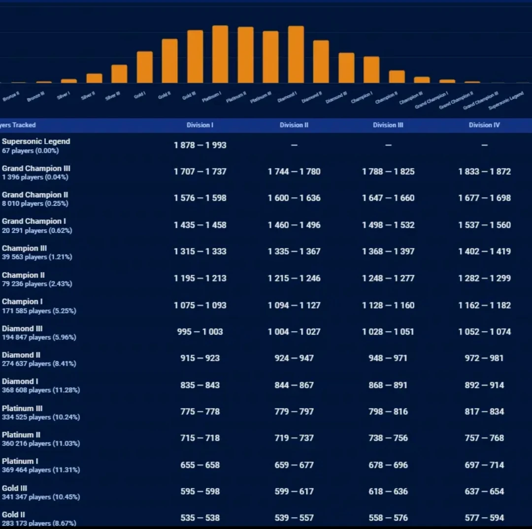 Diamond III Division I Rocket League Rank Boost