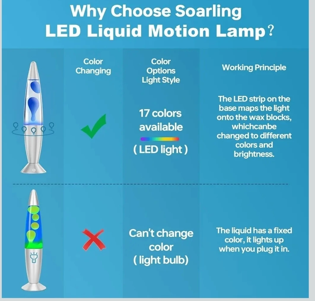 16" LED Liquid Motion Lamp - photo 5