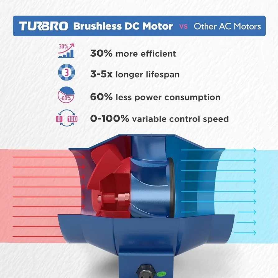 TURBRO ES4 Inline Duct Fan 4" Metal - photo 3