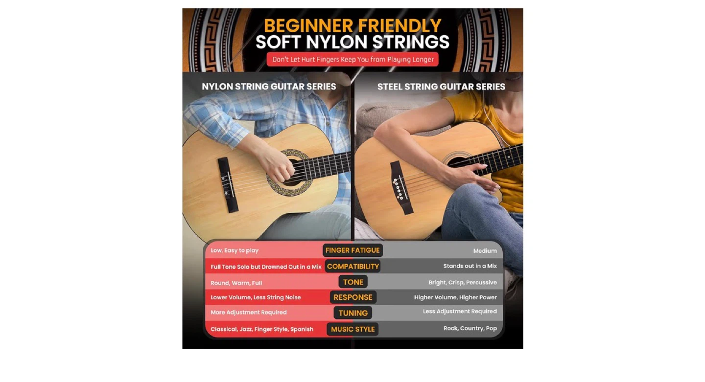 Pyle 36" Classical Guitar Starter Kit - 3/4 Size - photo 5