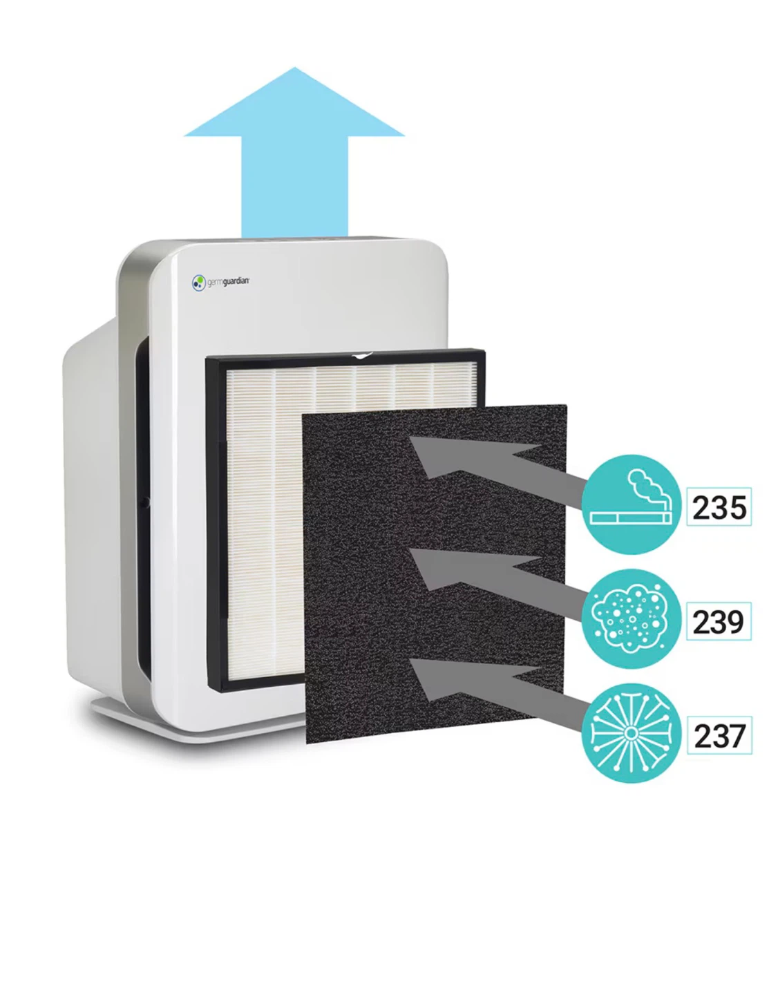 GermGuardian True HEPA Air Purifier - photo 3