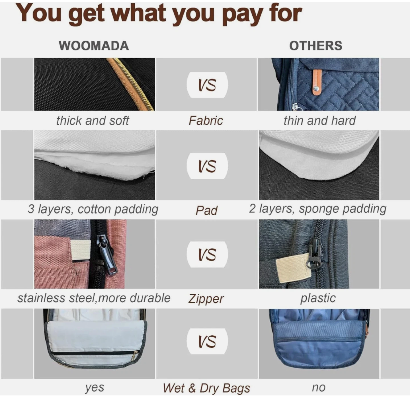 Diaper Bag Backpack, Large Baby Bag for Boys and Girls - photo 4