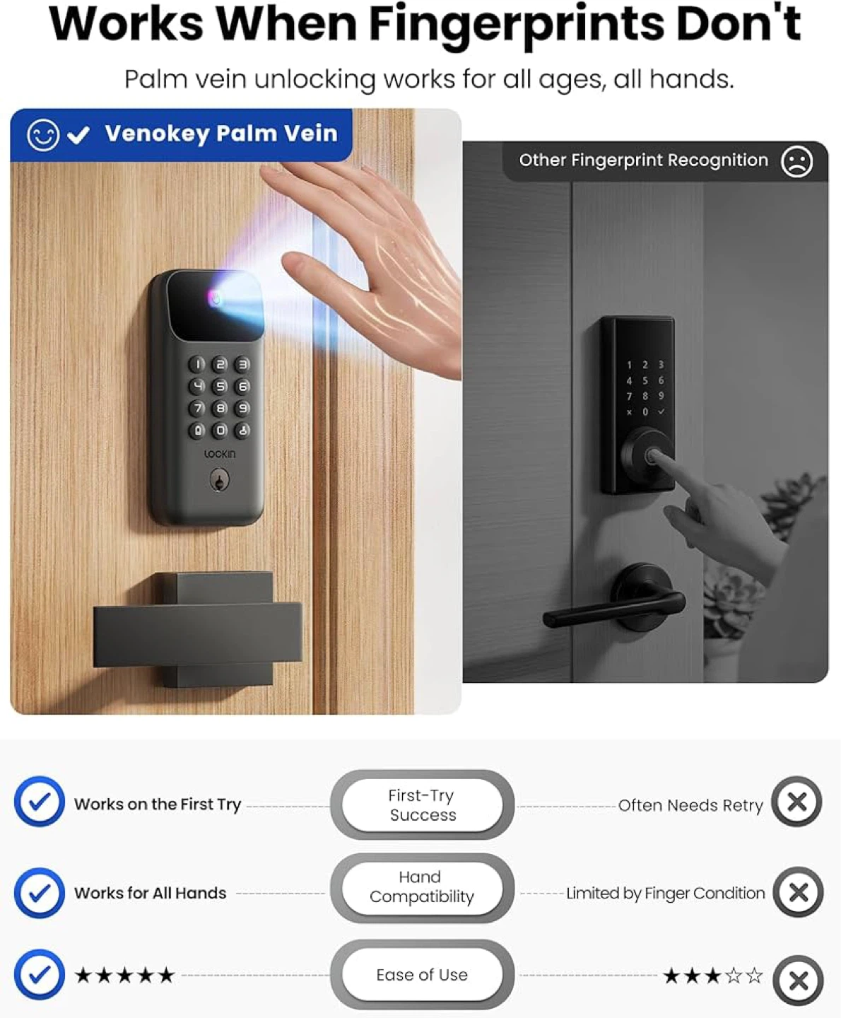 Lockin Palm Vein Smart Door Lock - photo 2