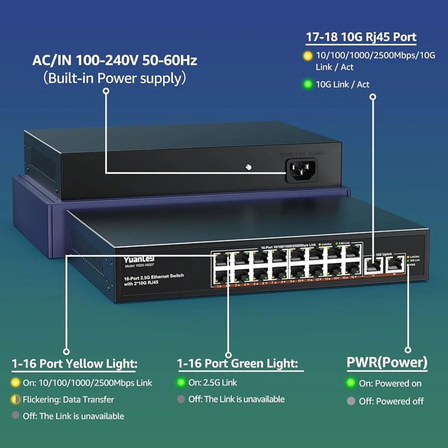 Yuanley 18-Port 2.5G Ethernet Switch with 2*10G RJ45 - photo 3
