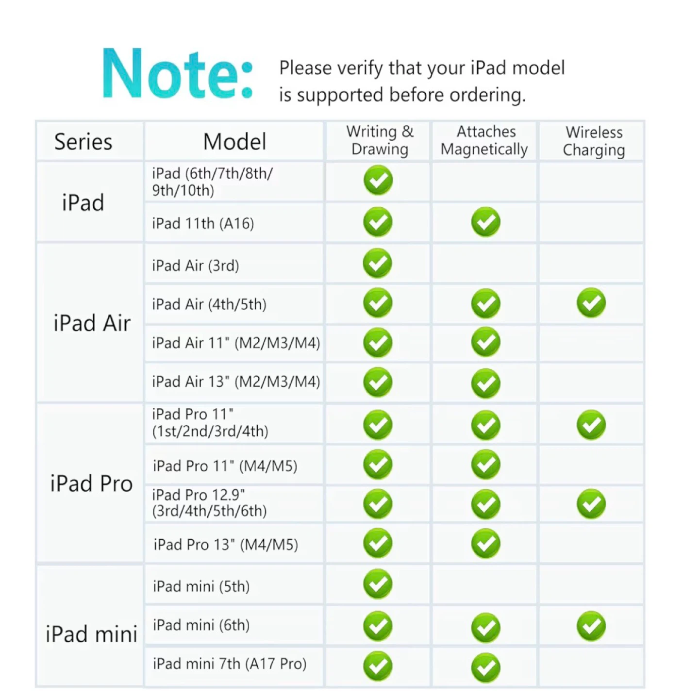 Stylus Pen for iPad with Magnetic Wireless Charging - photo 3