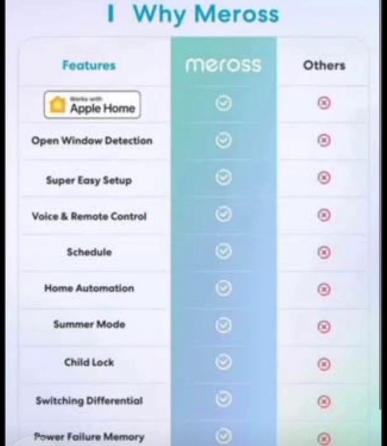 Meross Smart Thermostat for Electric Heating - photo 4
