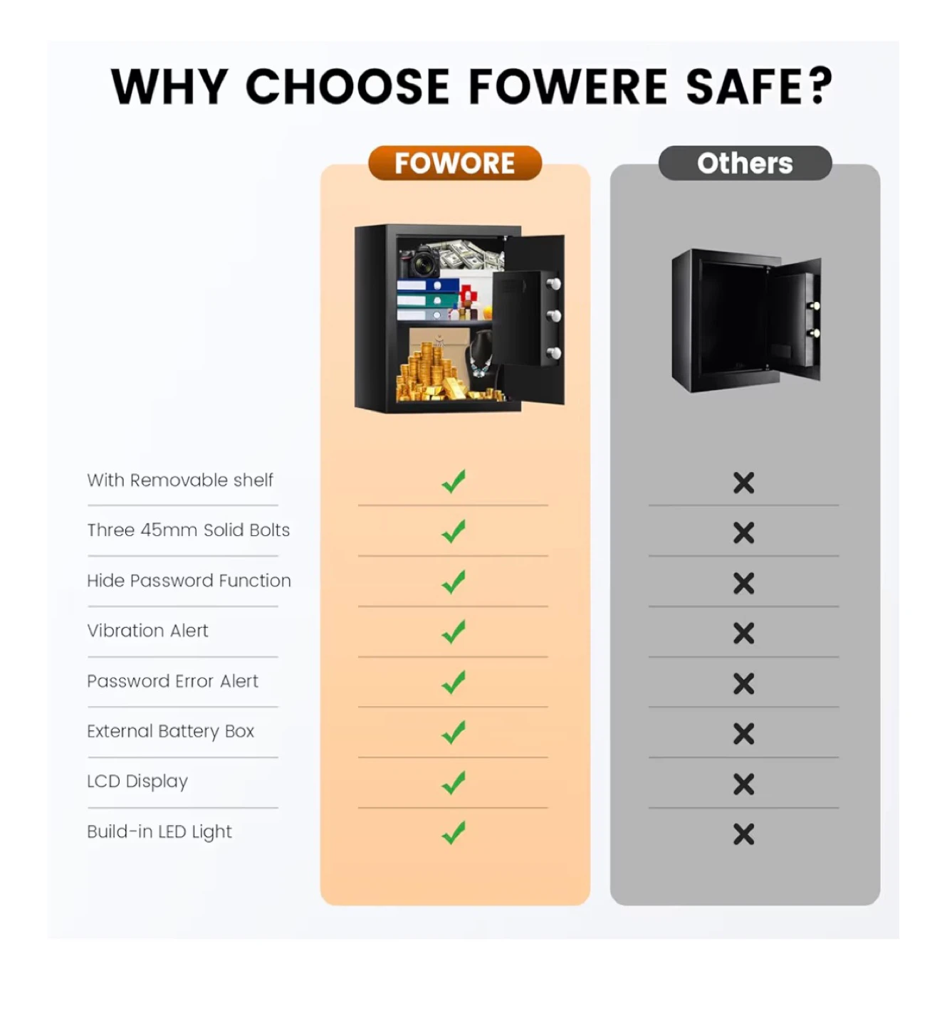 FOWORE Fireproof Safe Box with Digital Lock - photo 3