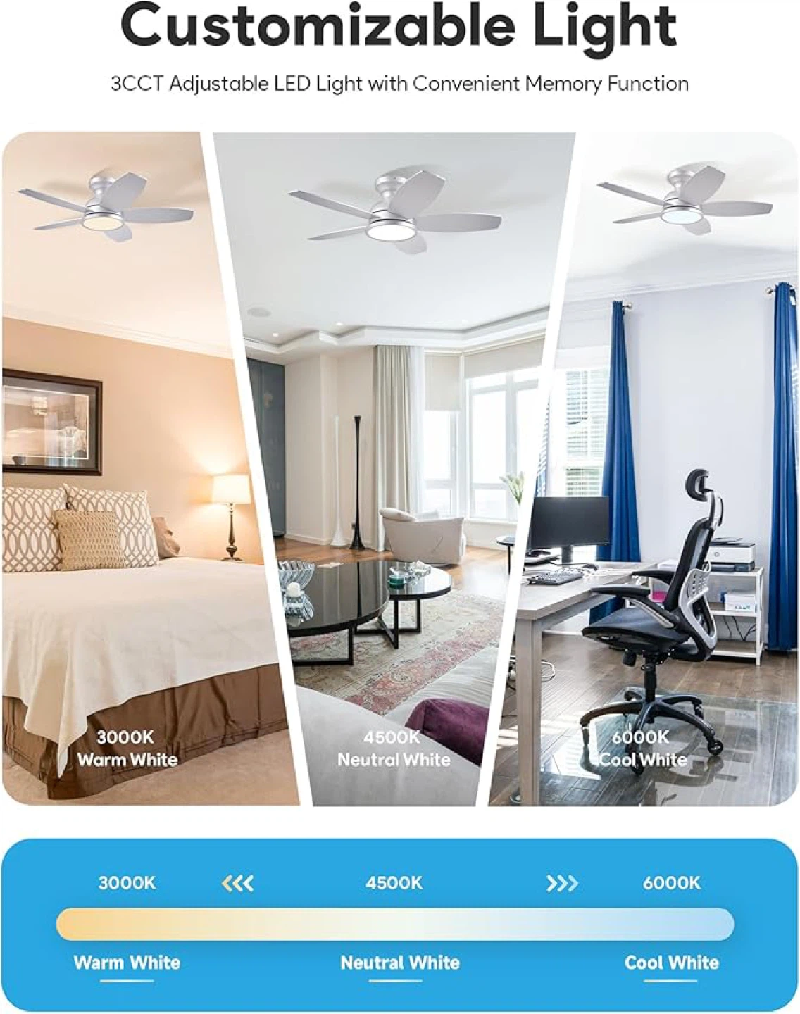 VONLUCE Ceiling Fan with LED Light Kit - photo 3