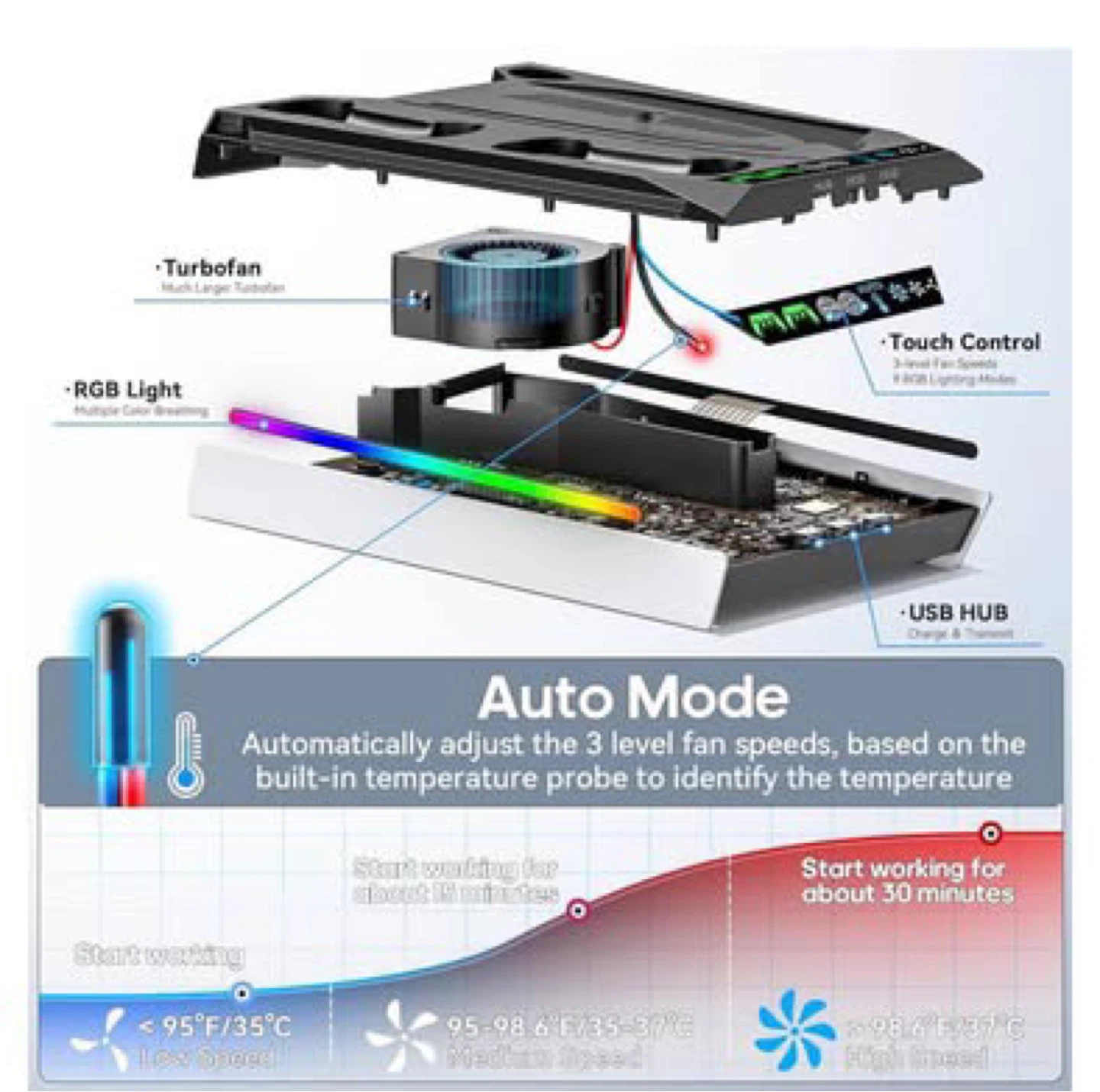 PS5/Slim/Pro Stand, PS5 Cooling & Charging Station (PICKERING) - photo 4